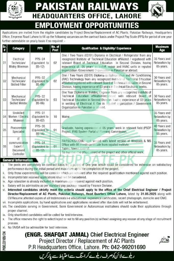 New Pakistan Railways Jobs 2025 Lahore