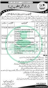 CMH Muzaffarabad Jobs 2025