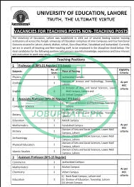 Punjab University