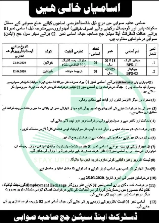 District and Session Court Swabi Jobs