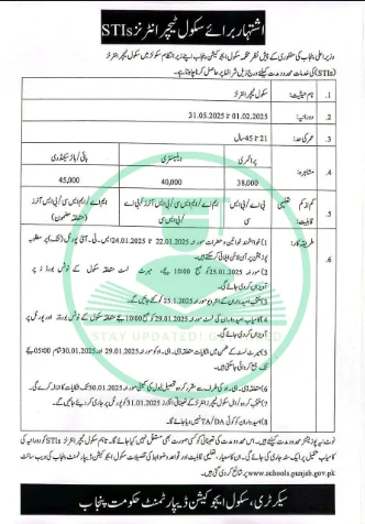 The Punjab School Jobs