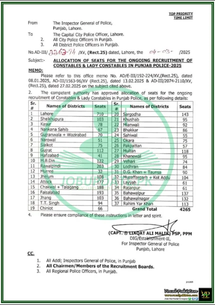 PPSC Punjab Police Jobs