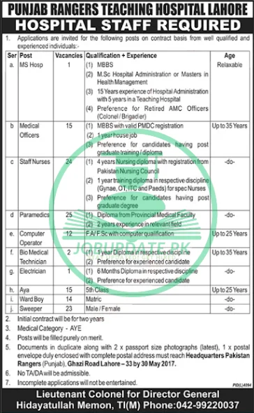 Punjab Rangers Teaching Hospital Jobs